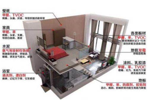 新房木制品甲醛治理 連續(xù)通風(fēng)與間歇通風(fēng)的科學(xué)對比